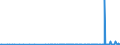 KN 28363000 /Exporte /Einheit = Preise (Euro/Tonne) /Partnerland: Armenien /Meldeland: Eur27_2020 /28363000:Natriumhydrogencarbonat `natriumbicarbonat`