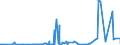 KN 28363000 /Exporte /Einheit = Preise (Euro/Tonne) /Partnerland: Aserbaidschan /Meldeland: Eur27_2020 /28363000:Natriumhydrogencarbonat `natriumbicarbonat`