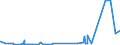 KN 28363000 /Exporte /Einheit = Preise (Euro/Tonne) /Partnerland: Turkmenistan /Meldeland: Europäische Union /28363000:Natriumhydrogencarbonat `natriumbicarbonat`