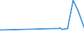 KN 28363000 /Exporte /Einheit = Preise (Euro/Tonne) /Partnerland: Tadschikistan /Meldeland: Eur27_2020 /28363000:Natriumhydrogencarbonat `natriumbicarbonat`