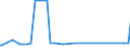 KN 28363000 /Exporte /Einheit = Preise (Euro/Tonne) /Partnerland: Kirgistan /Meldeland: Eur27_2020 /28363000:Natriumhydrogencarbonat `natriumbicarbonat`