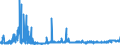 KN 28363000 /Exporte /Einheit = Preise (Euro/Tonne) /Partnerland: Kroatien /Meldeland: Eur27_2020 /28363000:Natriumhydrogencarbonat `natriumbicarbonat`