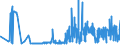 KN 28363000 /Exporte /Einheit = Preise (Euro/Tonne) /Partnerland: Bosn.-herzegowina /Meldeland: Eur27_2020 /28363000:Natriumhydrogencarbonat `natriumbicarbonat`