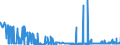 KN 28363000 /Exporte /Einheit = Preise (Euro/Tonne) /Partnerland: Ehem.jug.rep.mazed /Meldeland: Eur27_2020 /28363000:Natriumhydrogencarbonat `natriumbicarbonat`