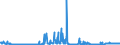 KN 28363000 /Exporte /Einheit = Preise (Euro/Tonne) /Partnerland: Serbien /Meldeland: Eur27_2020 /28363000:Natriumhydrogencarbonat `natriumbicarbonat`