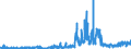 KN 28363000 /Exporte /Einheit = Preise (Euro/Tonne) /Partnerland: Marokko /Meldeland: Eur27_2020 /28363000:Natriumhydrogencarbonat `natriumbicarbonat`