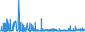 KN 28363000 /Exporte /Einheit = Preise (Euro/Tonne) /Partnerland: Aegypten /Meldeland: Eur27_2020 /28363000:Natriumhydrogencarbonat `natriumbicarbonat`