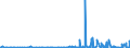 KN 28363000 /Exporte /Einheit = Preise (Euro/Tonne) /Partnerland: Mauretanien /Meldeland: Eur27_2020 /28363000:Natriumhydrogencarbonat `natriumbicarbonat`