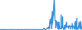 KN 28363000 /Exporte /Einheit = Preise (Euro/Tonne) /Partnerland: Mali /Meldeland: Eur27_2020 /28363000:Natriumhydrogencarbonat `natriumbicarbonat`