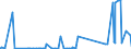 KN 28363000 /Exporte /Einheit = Preise (Euro/Tonne) /Partnerland: Tschad /Meldeland: Eur27_2020 /28363000:Natriumhydrogencarbonat `natriumbicarbonat`