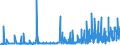 KN 28363000 /Exporte /Einheit = Preise (Euro/Tonne) /Partnerland: Kap Verde /Meldeland: Eur27_2020 /28363000:Natriumhydrogencarbonat `natriumbicarbonat`