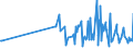 KN 28363000 /Exporte /Einheit = Preise (Euro/Tonne) /Partnerland: Guinea-biss. /Meldeland: Eur27_2020 /28363000:Natriumhydrogencarbonat `natriumbicarbonat`