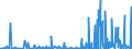 KN 28363000 /Exporte /Einheit = Preise (Euro/Tonne) /Partnerland: Elfenbeink. /Meldeland: Eur27_2020 /28363000:Natriumhydrogencarbonat `natriumbicarbonat`