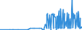 KN 28363000 /Exporte /Einheit = Preise (Euro/Tonne) /Partnerland: Togo /Meldeland: Eur27_2020 /28363000:Natriumhydrogencarbonat `natriumbicarbonat`