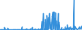 KN 28363000 /Exporte /Einheit = Preise (Euro/Tonne) /Partnerland: Nigeria /Meldeland: Eur27_2020 /28363000:Natriumhydrogencarbonat `natriumbicarbonat`