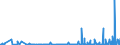 KN 28363000 /Exporte /Einheit = Preise (Euro/Tonne) /Partnerland: Kamerun /Meldeland: Eur27_2020 /28363000:Natriumhydrogencarbonat `natriumbicarbonat`