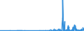 KN 28363000 /Exporte /Einheit = Preise (Euro/Tonne) /Partnerland: Aequat.guin. /Meldeland: Eur27_2020 /28363000:Natriumhydrogencarbonat `natriumbicarbonat`