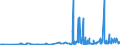 KN 28363000 /Exporte /Einheit = Preise (Euro/Tonne) /Partnerland: S.tome /Meldeland: Eur27_2020 /28363000:Natriumhydrogencarbonat `natriumbicarbonat`