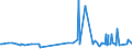 KN 28363000 /Exporte /Einheit = Preise (Euro/Tonne) /Partnerland: Ruanda /Meldeland: Eur27_2020 /28363000:Natriumhydrogencarbonat `natriumbicarbonat`