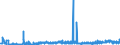 CN 28364000 /Exports /Unit = Prices (Euro/ton) /Partner: Ireland /Reporter: Eur27_2020 /28364000:Potassium Carbonates