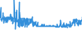 CN 28364000 /Exports /Unit = Prices (Euro/ton) /Partner: Finland /Reporter: Eur27_2020 /28364000:Potassium Carbonates