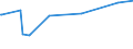 CN 28364000 /Exports /Unit = Prices (Euro/ton) /Partner: Liechtenstein /Reporter: Eur27_2020 /28364000:Potassium Carbonates