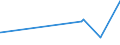 CN 28364000 /Exports /Unit = Prices (Euro/ton) /Partner: Sudan /Reporter: European Union /28364000:Potassium Carbonates