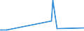 CN 28364000 /Exports /Unit = Prices (Euro/ton) /Partner: Mali /Reporter: Eur27_2020 /28364000:Potassium Carbonates