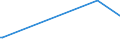 CN 28364000 /Exports /Unit = Prices (Euro/ton) /Partner: Guinea /Reporter: Eur27_2020 /28364000:Potassium Carbonates