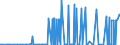 CN 28364000 /Exports /Unit = Prices (Euro/ton) /Partner: Nigeria /Reporter: Eur27_2020 /28364000:Potassium Carbonates