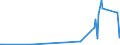 CN 28364000 /Exports /Unit = Prices (Euro/ton) /Partner: Uganda /Reporter: Eur27_2020 /28364000:Potassium Carbonates