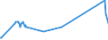 CN 28364000 /Exports /Unit = Prices (Euro/ton) /Partner: Tanzania /Reporter: Eur25 /28364000:Potassium Carbonates