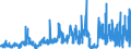 KN 28365000 /Exporte /Einheit = Preise (Euro/Tonne) /Partnerland: Irland /Meldeland: Eur27_2020 /28365000:Calciumcarbonat