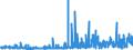 KN 28365000 /Exporte /Einheit = Preise (Euro/Tonne) /Partnerland: Estland /Meldeland: Eur27_2020 /28365000:Calciumcarbonat