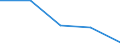 KN 28365000 /Exporte /Einheit = Preise (Euro/Tonne) /Partnerland: Tschechoslow /Meldeland: Eur27 /28365000:Calciumcarbonat