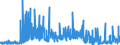 KN 28365000 /Exporte /Einheit = Preise (Euro/Tonne) /Partnerland: Ungarn /Meldeland: Eur27_2020 /28365000:Calciumcarbonat