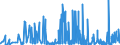 KN 28365000 /Exporte /Einheit = Preise (Euro/Tonne) /Partnerland: Weissrussland /Meldeland: Eur27_2020 /28365000:Calciumcarbonat