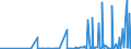 KN 28365000 /Exporte /Einheit = Preise (Euro/Tonne) /Partnerland: Usbekistan /Meldeland: Eur27_2020 /28365000:Calciumcarbonat