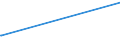 KN 28365000 /Exporte /Einheit = Preise (Euro/Tonne) /Partnerland: Tadschikistan /Meldeland: Europäische Union /28365000:Calciumcarbonat