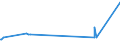 KN 28365000 /Exporte /Einheit = Preise (Euro/Tonne) /Partnerland: Tschad /Meldeland: Europäische Union /28365000:Calciumcarbonat