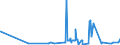 KN 28365000 /Exporte /Einheit = Preise (Euro/Tonne) /Partnerland: Guinea-biss. /Meldeland: Eur27_2020 /28365000:Calciumcarbonat