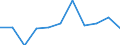 KN 28366000 /Exporte /Einheit = Preise (Euro/Tonne) /Partnerland: Belgien/Luxemburg /Meldeland: Eur27 /28366000:Bariumcarbonat