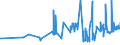 CN 28366000 /Exports /Unit = Prices (Euro/ton) /Partner: Romania /Reporter: Eur27_2020 /28366000:Barium Carbonate