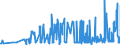 CN 28369100 /Exports /Unit = Prices (Euro/ton) /Partner: Croatia /Reporter: Eur27_2020 /28369100:Lithium Carbonates