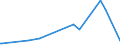 CN 28369100 /Exports /Unit = Prices (Euro/ton) /Partner: Tunisia /Reporter: Eur27_2020 /28369100:Lithium Carbonates