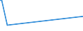 CN 28369100 /Exports /Unit = Prices (Euro/ton) /Partner: Libya /Reporter: Eur15 /28369100:Lithium Carbonates