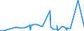 CN 28369100 /Exports /Unit = Prices (Euro/ton) /Partner: Egypt /Reporter: Eur27_2020 /28369100:Lithium Carbonates