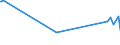 CN 28369100 /Exports /Unit = Prices (Euro/ton) /Partner: Kenya /Reporter: Eur27_2020 /28369100:Lithium Carbonates