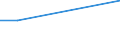 CN 28369100 /Exports /Unit = Prices (Euro/ton) /Partner: Zimbabwe /Reporter: Eur27 /28369100:Lithium Carbonates