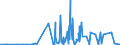 CN 28369100 /Exports /Unit = Prices (Euro/ton) /Partner: Cuba /Reporter: Eur27_2020 /28369100:Lithium Carbonates